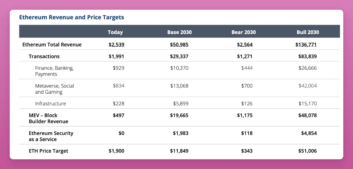 以太坊 Pectra 升级四个月倒计时,哪些更新值得期待?