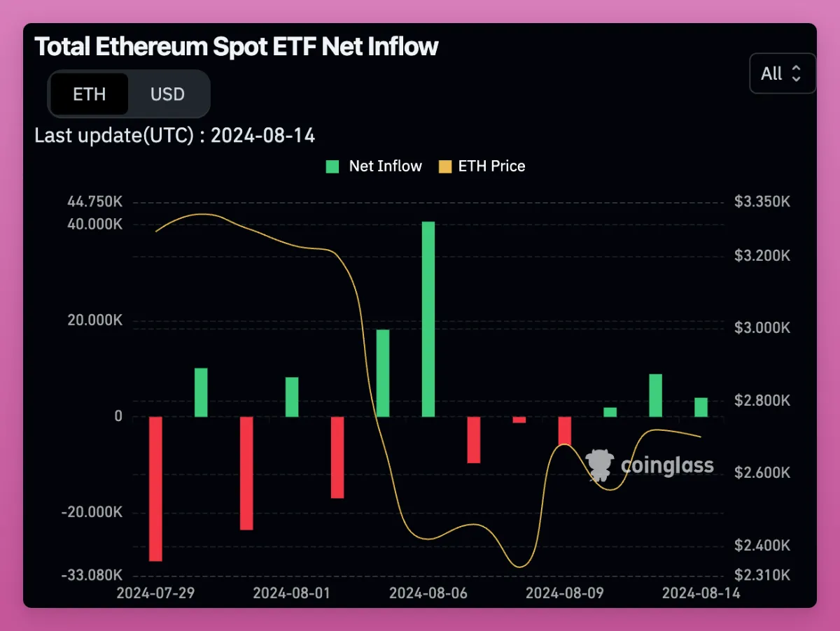 以太坊 Pectra 升级四个月倒计时,哪些更新值得期待?