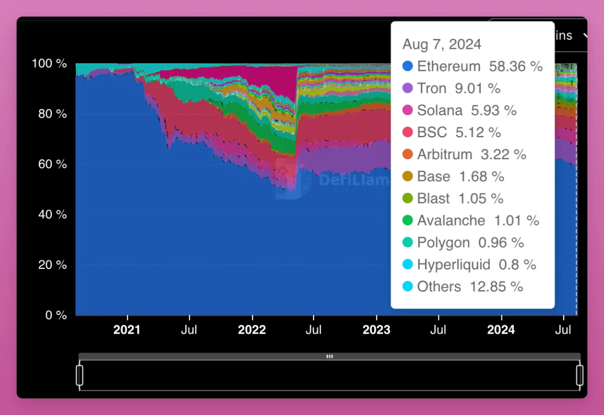 以太坊 Pectra 升级四个月倒计时,哪些更新值得期待?