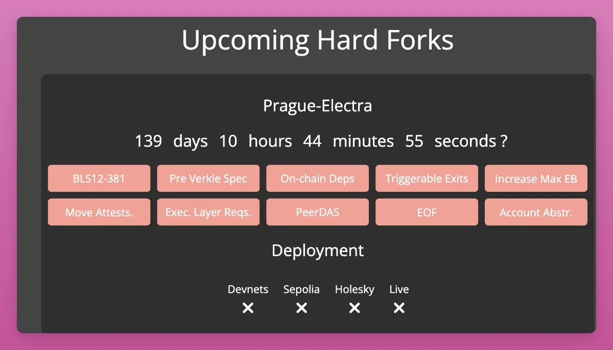 以太坊 Pectra 升级四个月倒计时,哪些更新值得期待?
