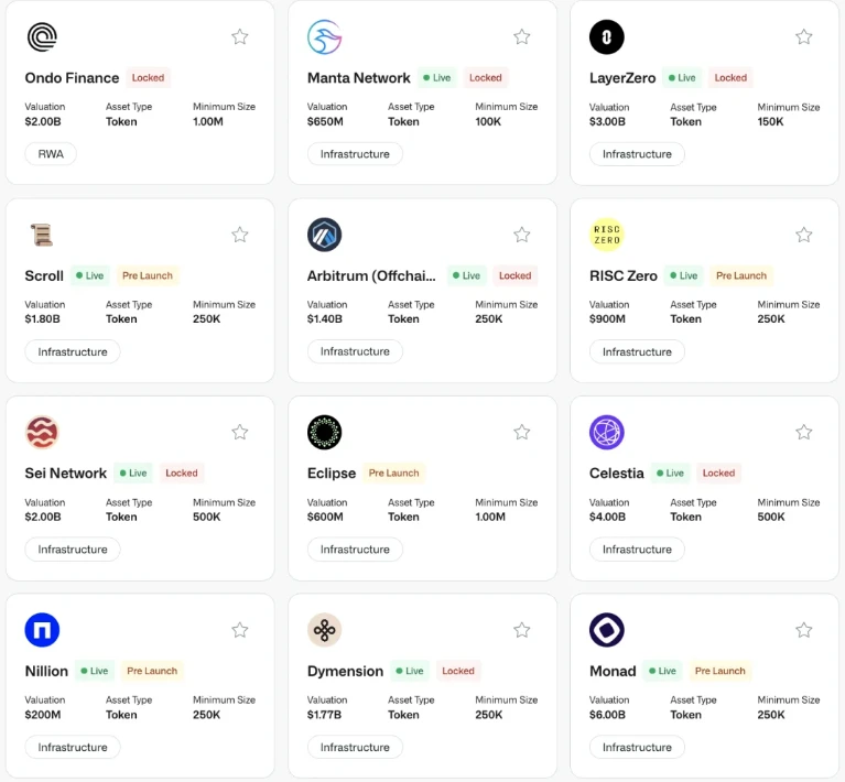 解密二级OTC市场:买方市场将持续到2025年