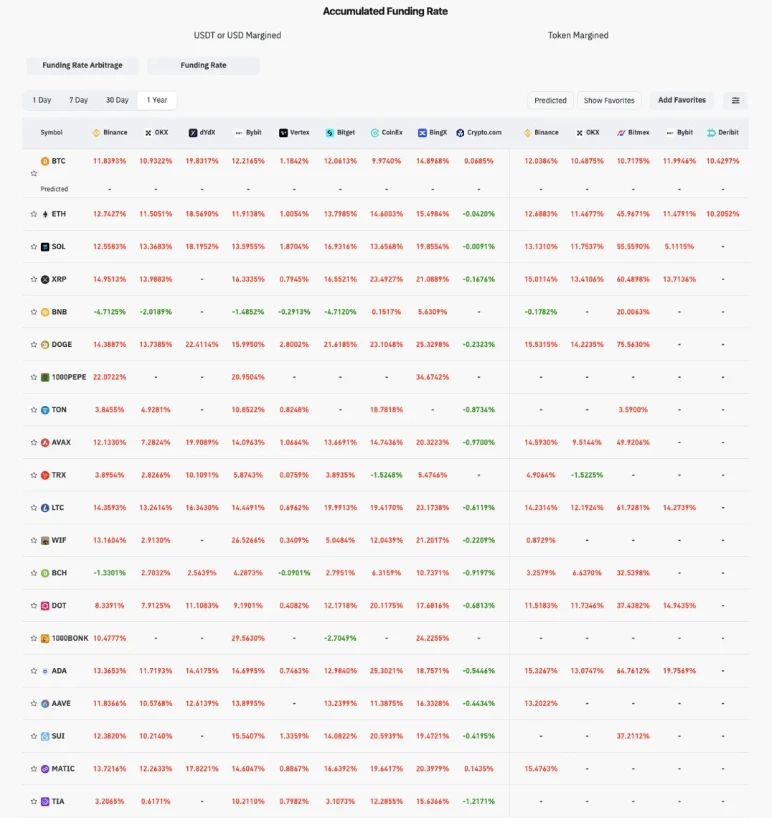 解密二级OTC市场:买方市场将持续到2025年