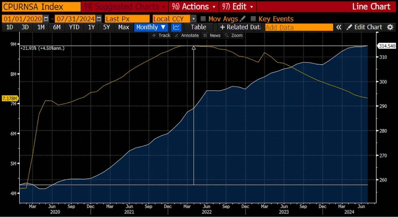 Arthur Hayes:随着美联储降息与日元走强,比特币将再次进入牛市