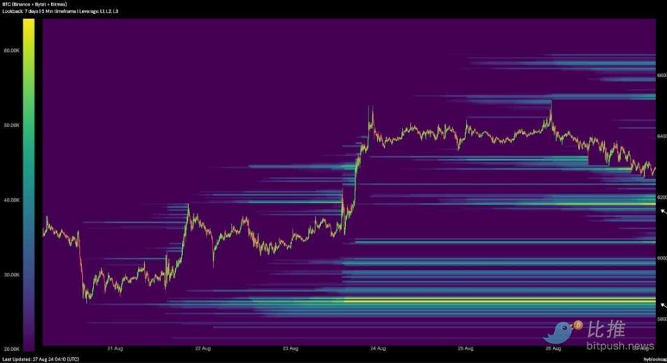 比特币短线失守6万美元,警惕继续下破的可能性