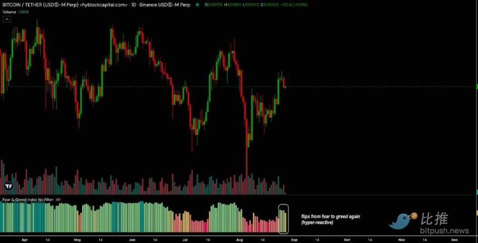 比特币短线失守6万美元,警惕继续下破的可能性