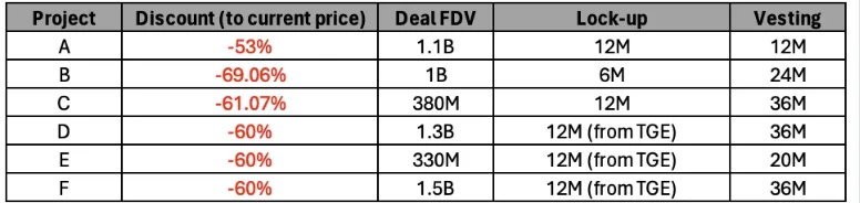 解密二级OTC市场:买方市场将持续到2025年