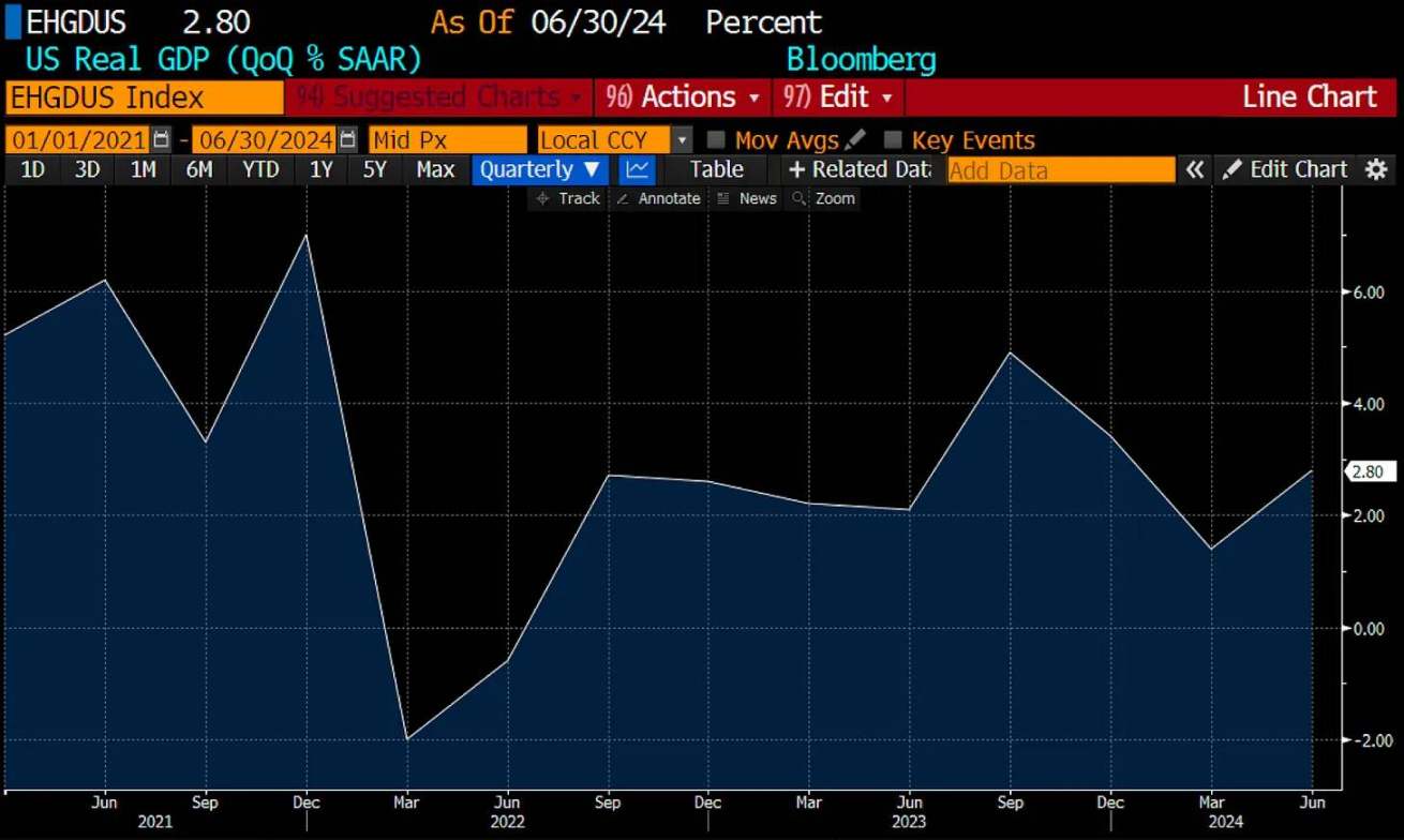 Arthur Hayes:随着美联储降息与日元走强,比特币将再次进入牛市