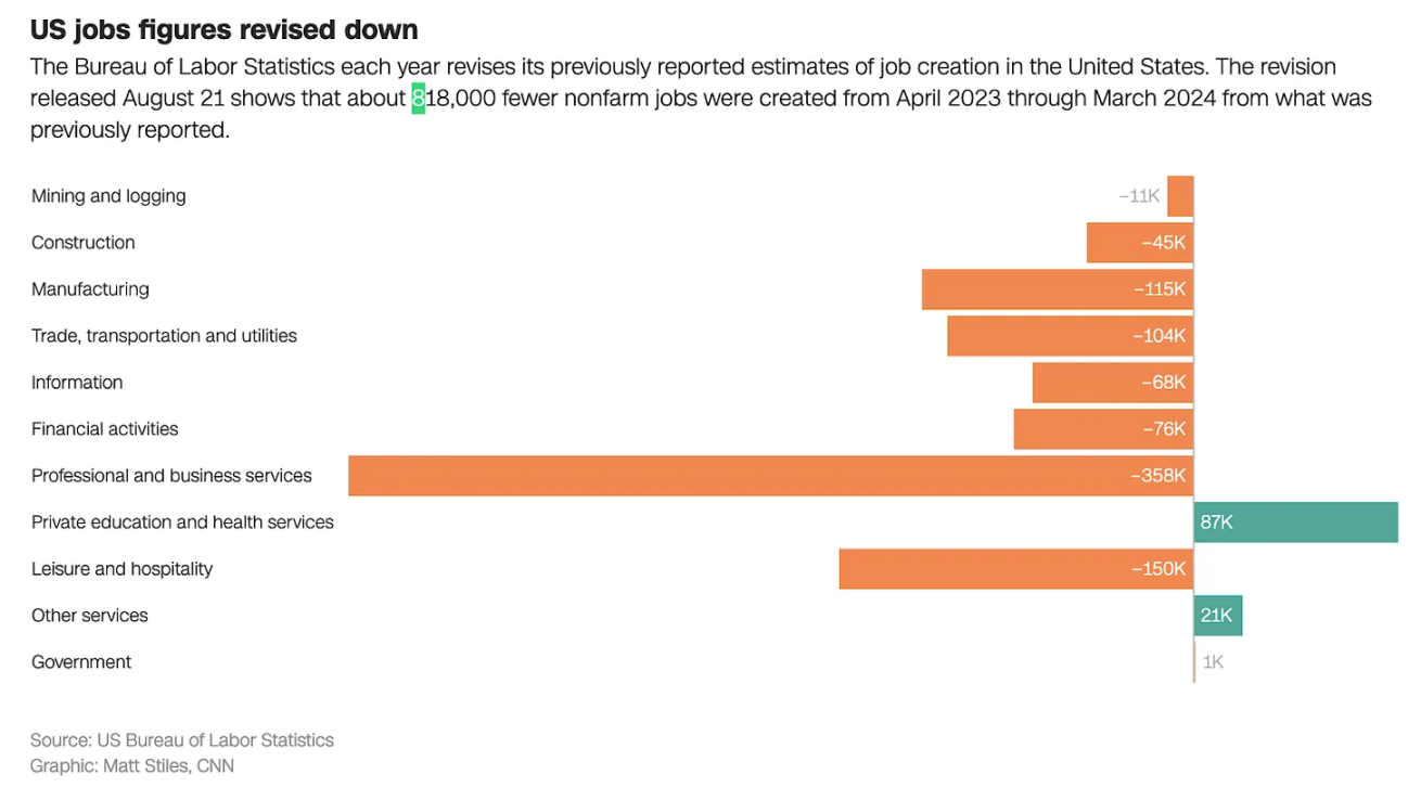 Arthur Hayes:随着美联储降息与日元走强,比特币将再次进入牛市