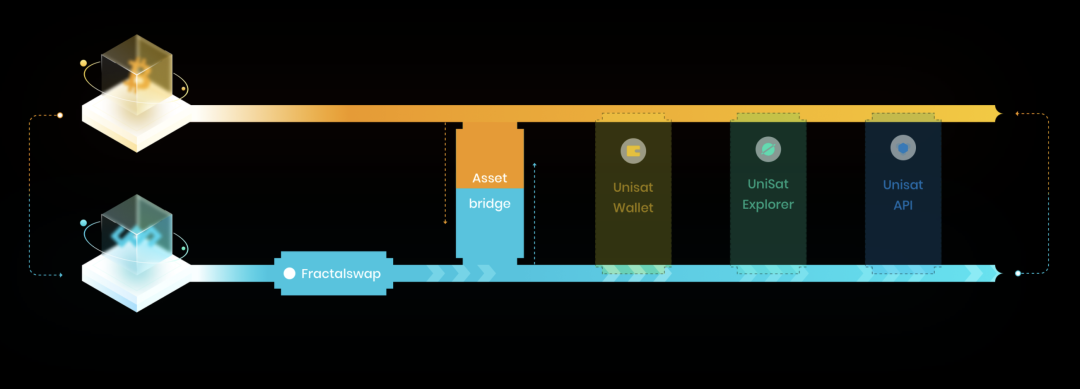 热度爆表,Fractal Bitcoin如何打造比特币主网并行的高速公路?