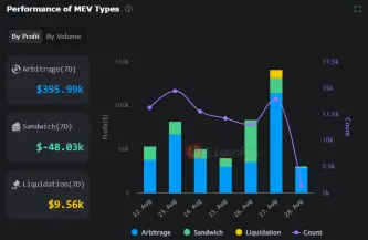 Paradigm领投的以太坊MEV工具Sorella是什么?