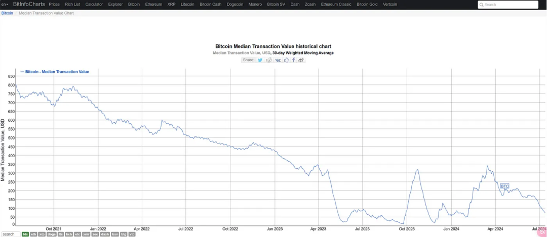 热度爆表,Fractal Bitcoin如何打造比特币主网并行的高速公路?