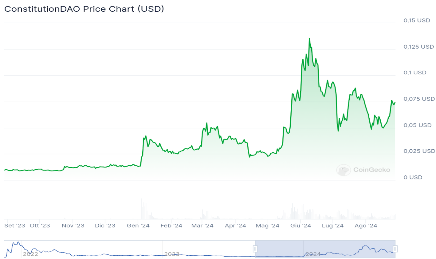 Coingecko报告:美国大选对PolitiFi与MemeCoin的影响