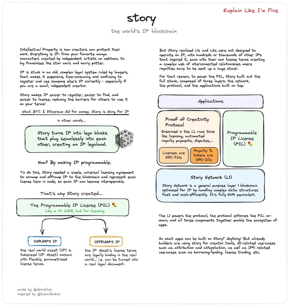 狂揽1.4亿美元融资,Story凭什么成为a16z宠儿?