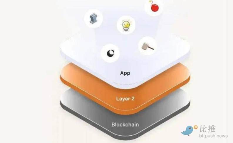 流动性割裂严重,跨Layer2互操作如何破局以太坊发展困境?