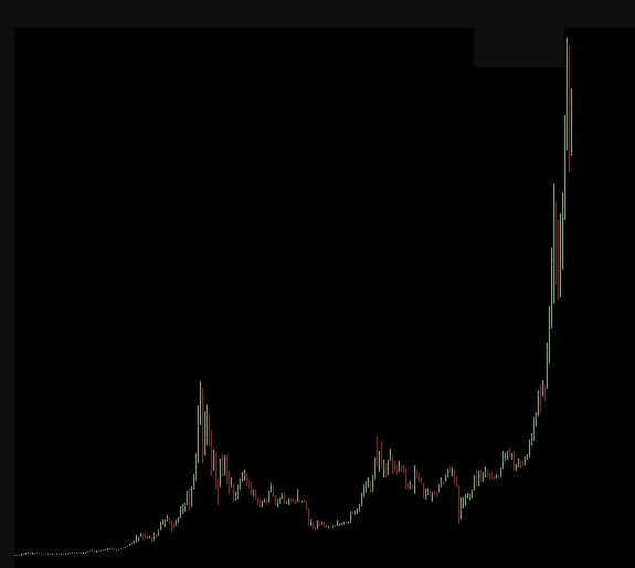 本轮牛市已过?总结加密市场见顶的10个指标