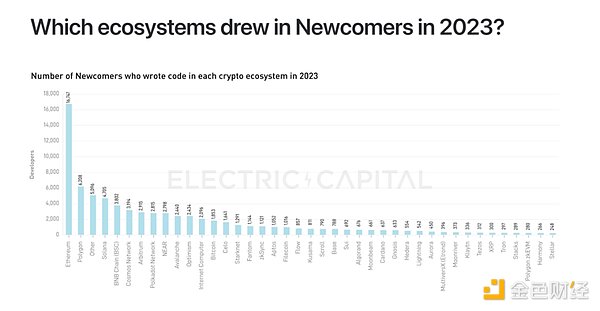 争议不断,以太坊正在失去“万链之王”的权威
