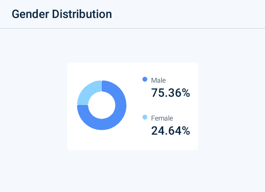 Z世代的美国梦:金融虚无主义盛行,孤注一掷走上人生巅峰