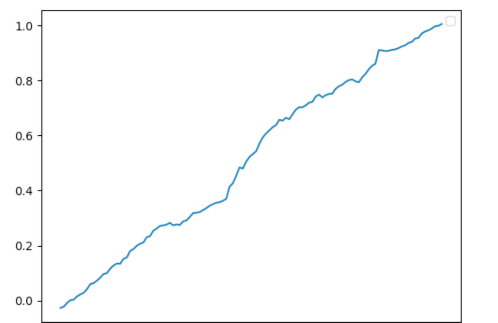 策略实测04 | OKX与AICoin研究院:资金费套利策略