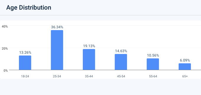 Z世代的美国梦:金融虚无主义盛行,孤注一掷走上人生巅峰