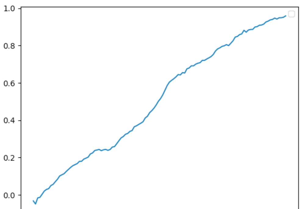 策略实测04 | OKX与AICoin研究院:资金费套利策略