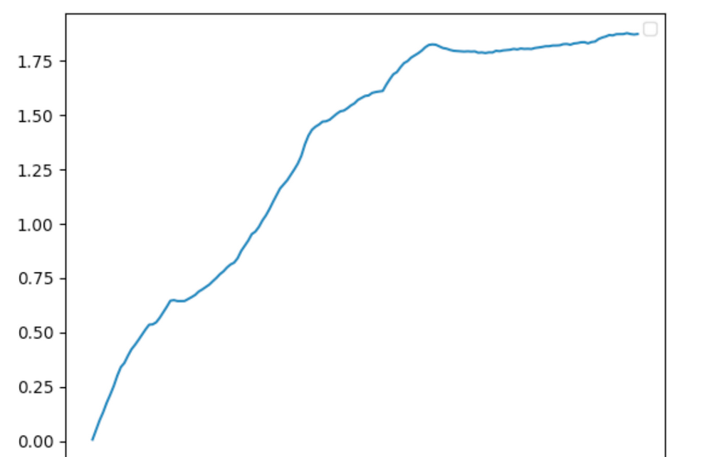 策略实测04 | OKX与AICoin研究院:资金费套利策略