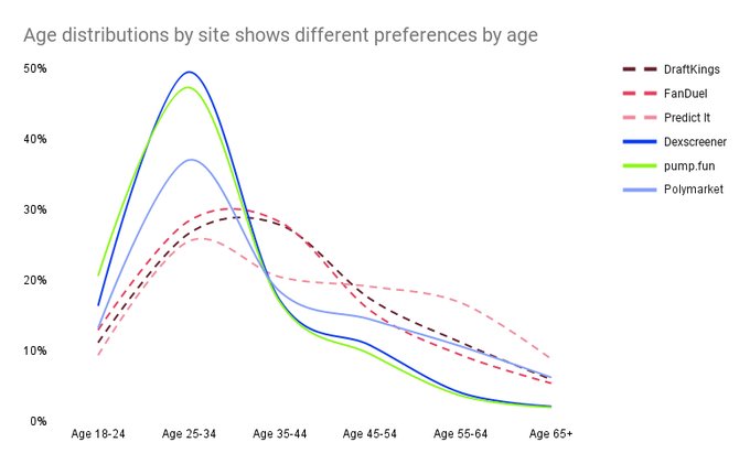Z世代的美国梦:金融虚无主义盛行,孤注一掷走上人生巅峰