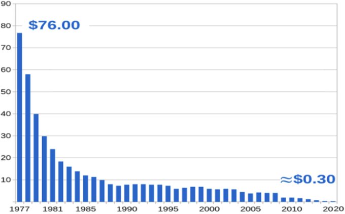 加密货币的走向:从狂野西部到构建坚固护城河