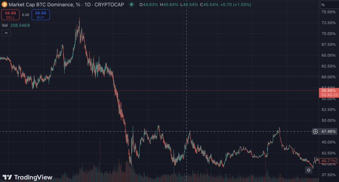 加密货币的走向:从狂野西部到构建坚固护城河