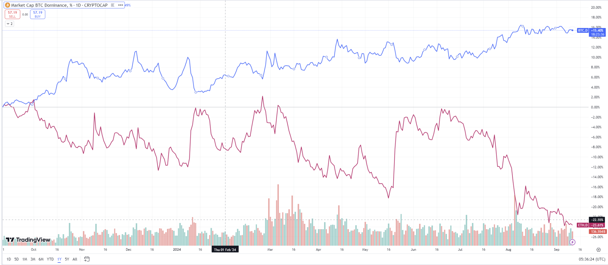 回归增长驱动价值:VC币如何走出叙事主义的困兽之斗?