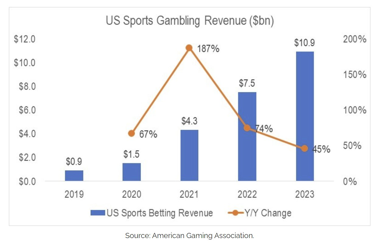 Z世代的美国梦:金融虚无主义盛行,孤注一掷走上人生巅峰