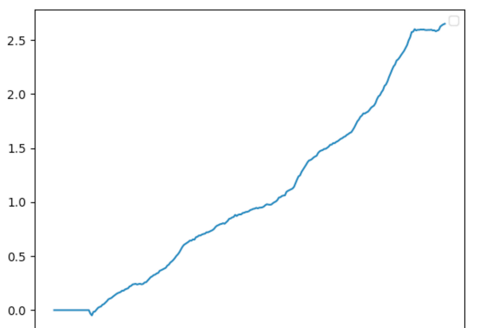 策略实测04 | OKX与AICoin研究院:资金费套利策略