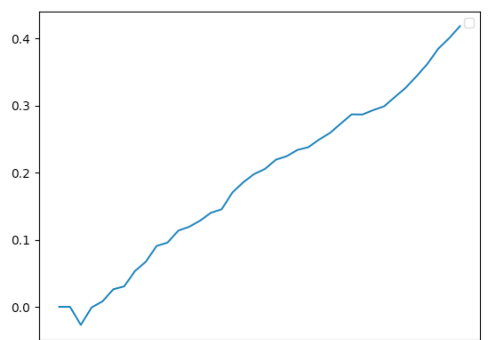 策略实测04 | OKX与AICoin研究院:资金费套利策略