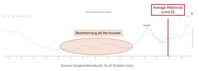 Z世代的美国梦:金融虚无主义盛行,孤注一掷走上人生巅峰
