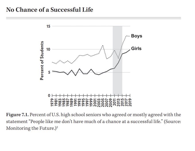 Z世代的美国梦:金融虚无主义盛行,孤注一掷走上人生巅峰