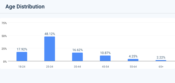 Z世代的美国梦:金融虚无主义盛行,孤注一掷走上人生巅峰
