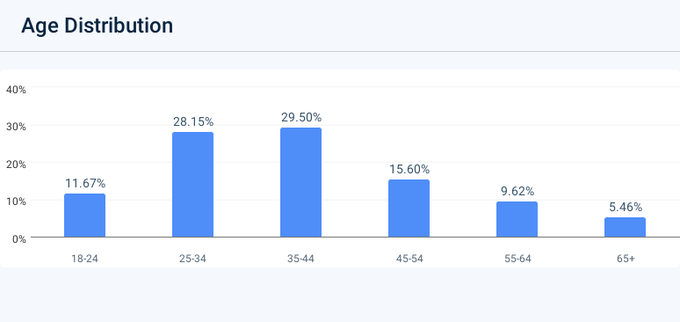 Z世代的美国梦:金融虚无主义盛行,孤注一掷走上人生巅峰