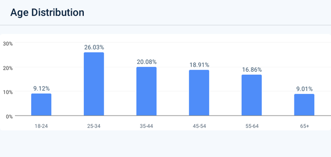 Z世代的美国梦:金融虚无主义盛行,孤注一掷走上人生巅峰