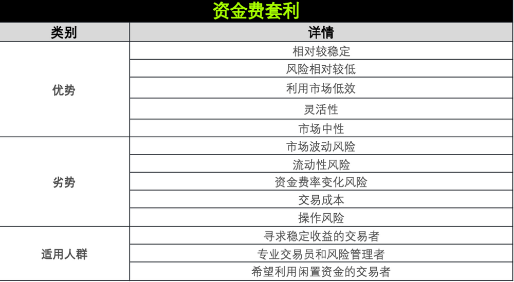 策略实测04 | OKX与AICoin研究院:资金费套利策略