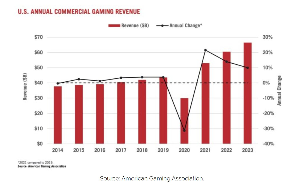 Z世代的美国梦:金融虚无主义盛行,孤注一掷走上人生巅峰