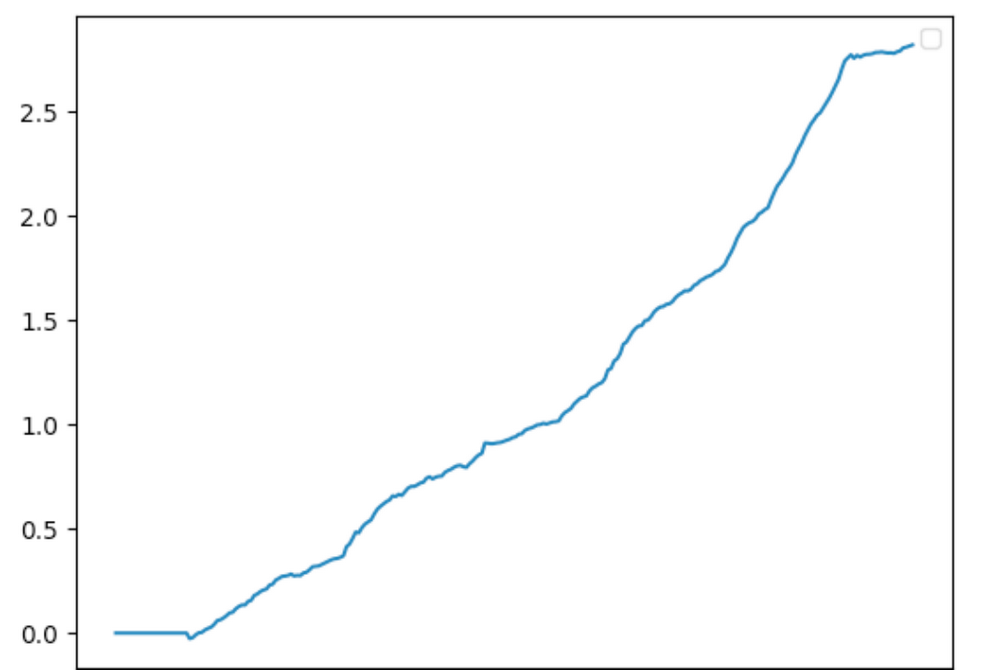 策略实测04 | OKX与AICoin研究院:资金费套利策略