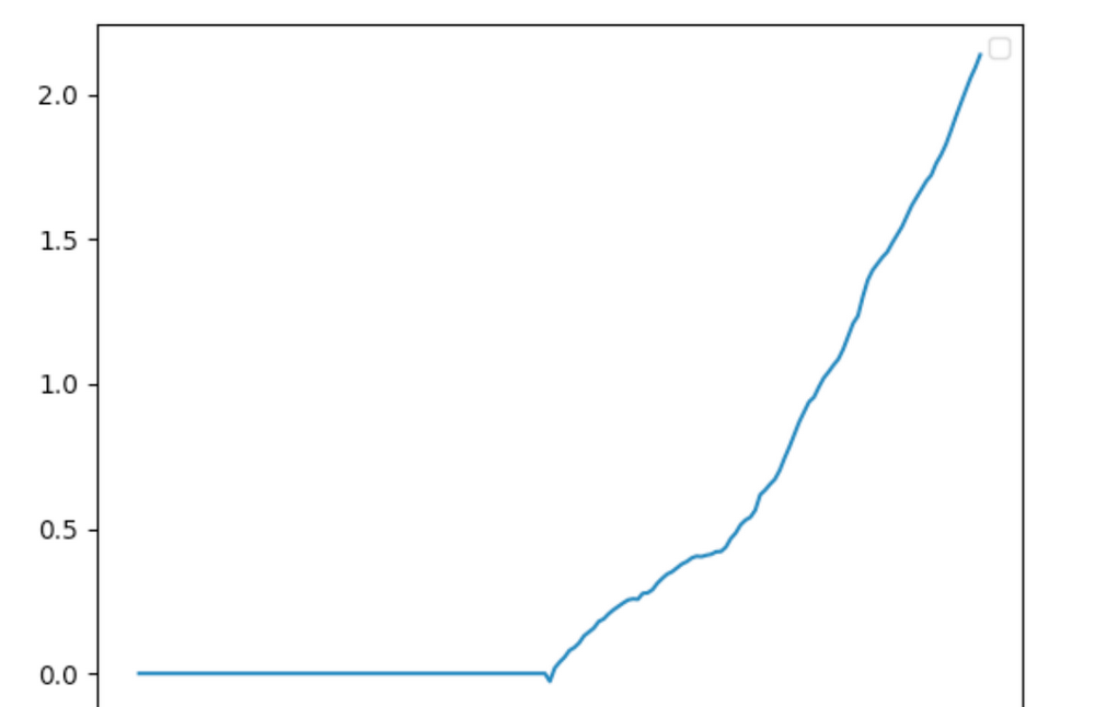策略实测04 | OKX与AICoin研究院:资金费套利策略