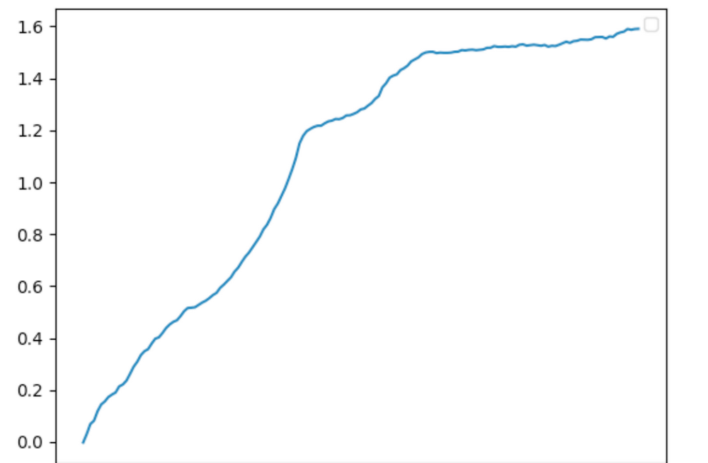 策略实测04 | OKX与AICoin研究院:资金费套利策略