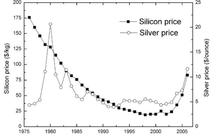 加密货币的走向:从狂野西部到构建坚固护城河
