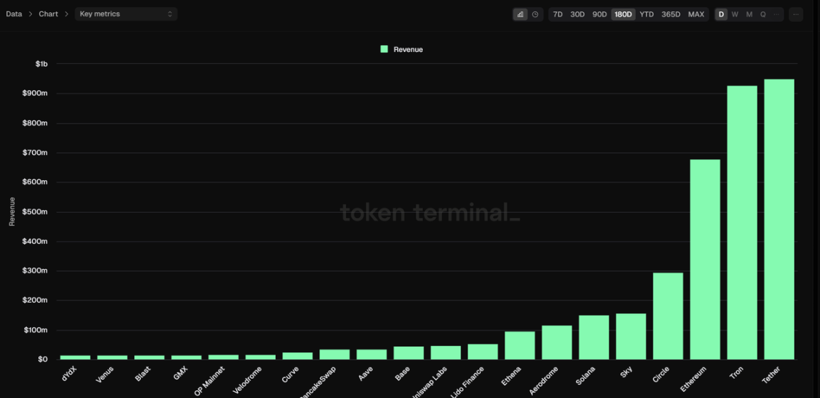 回归增长驱动价值:VC币如何走出叙事主义的困兽之斗?
