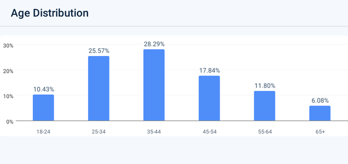 Z世代的美国梦:金融虚无主义盛行,孤注一掷走上人生巅峰