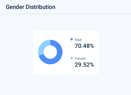 Z世代的美国梦:金融虚无主义盛行,孤注一掷走上人生巅峰