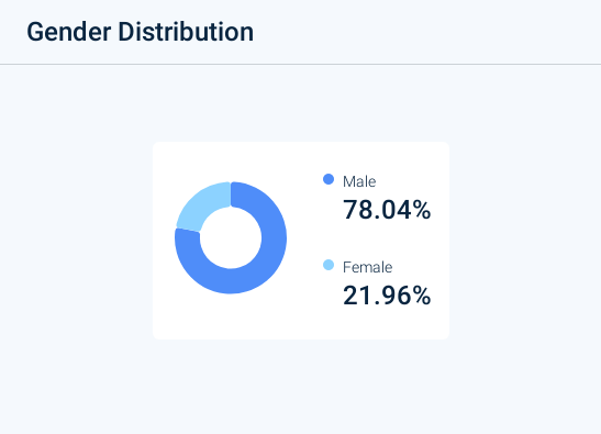 Z世代的美国梦:金融虚无主义盛行,孤注一掷走上人生巅峰