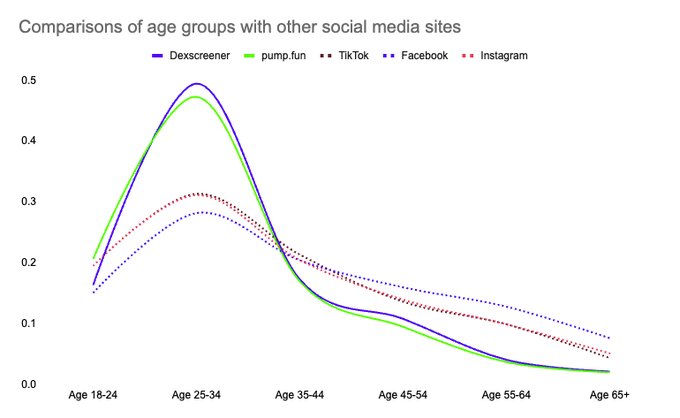 Z世代的美国梦:金融虚无主义盛行,孤注一掷走上人生巅峰