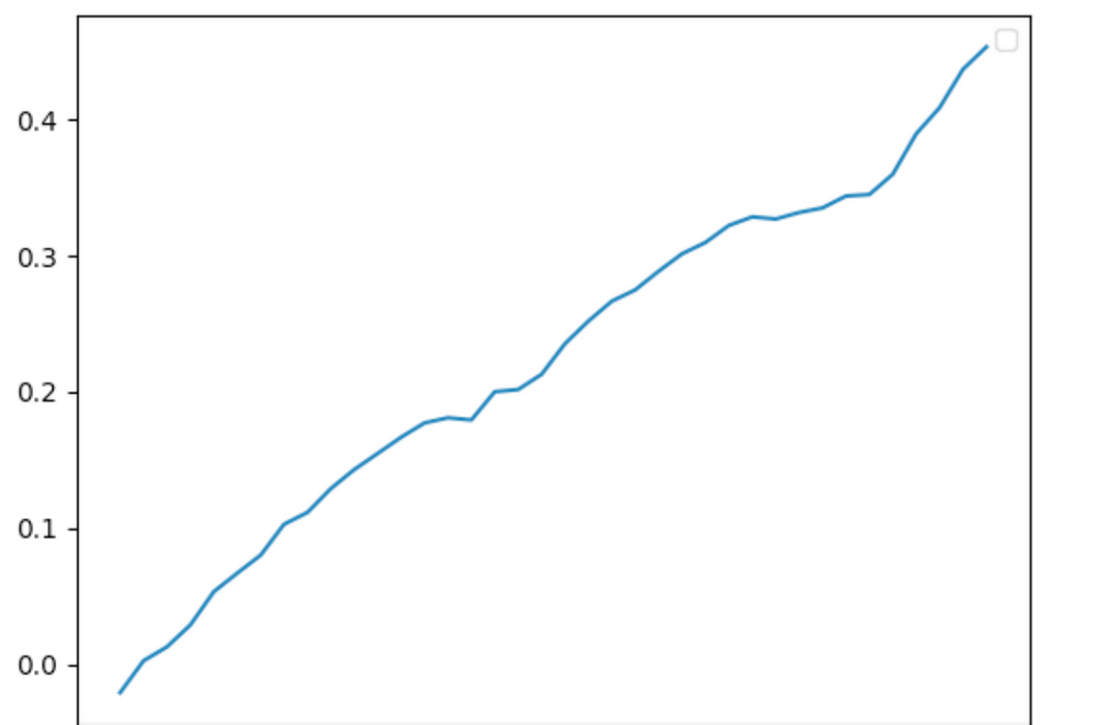 策略实测04 | OKX与AICoin研究院:资金费套利策略