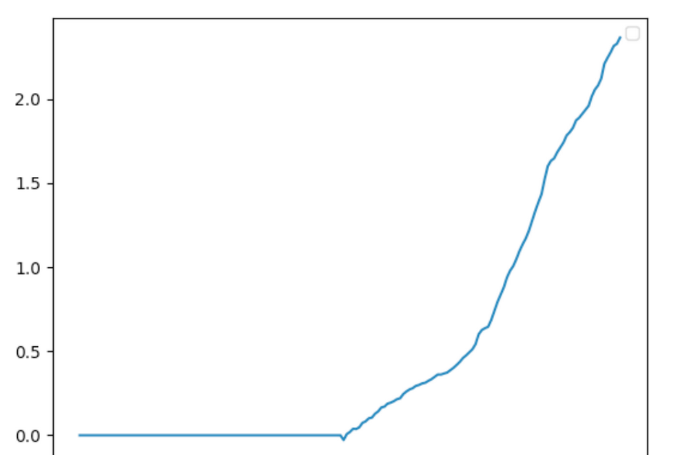 策略实测04 | OKX与AICoin研究院:资金费套利策略